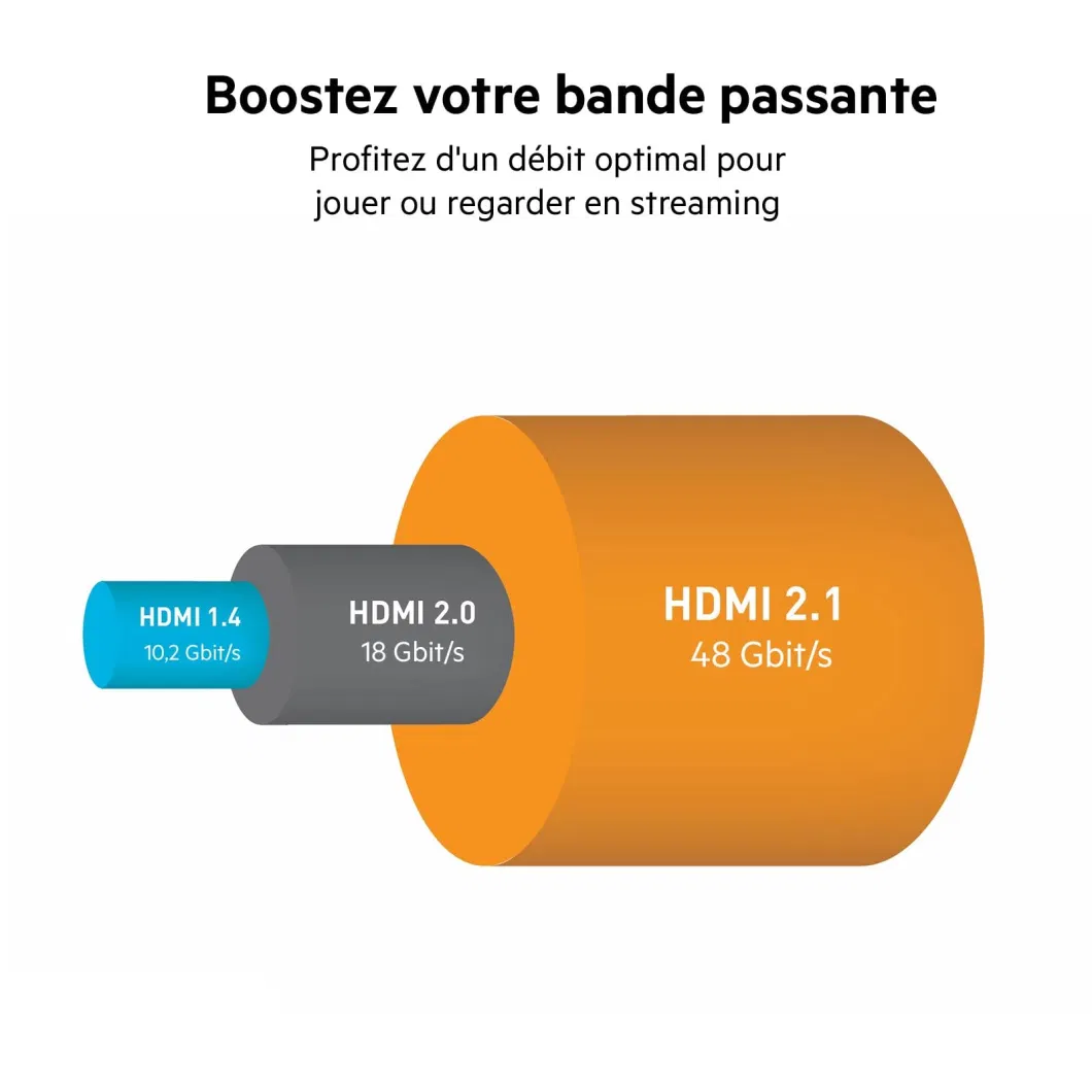 Kolorapus Ultra High Speed HDMI 2.1 Cable